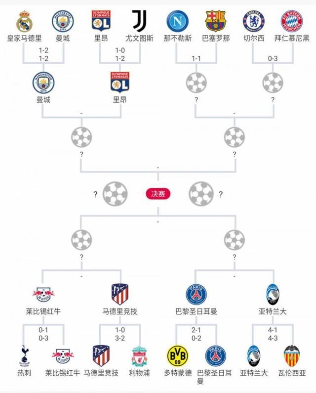 英超-维拉0-2阿森纳：仇人相见，塔子哥要复仇｜前瞻