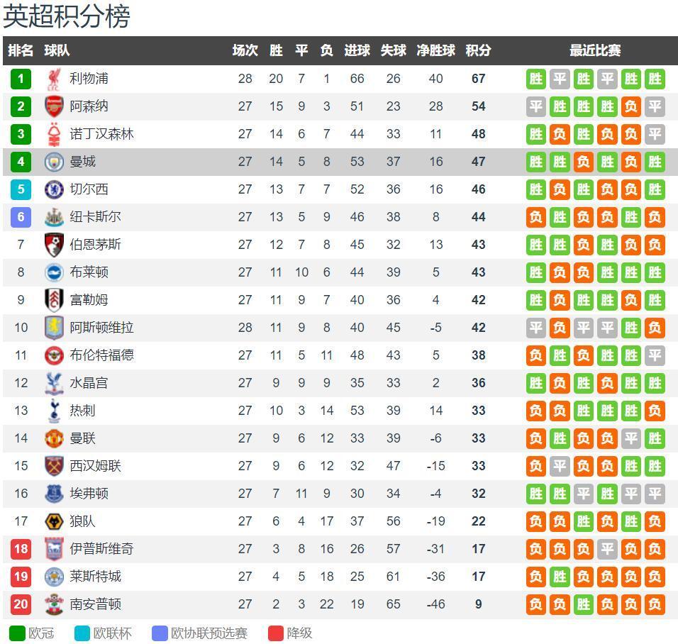 赌场员工健康保险覆盖率达100%