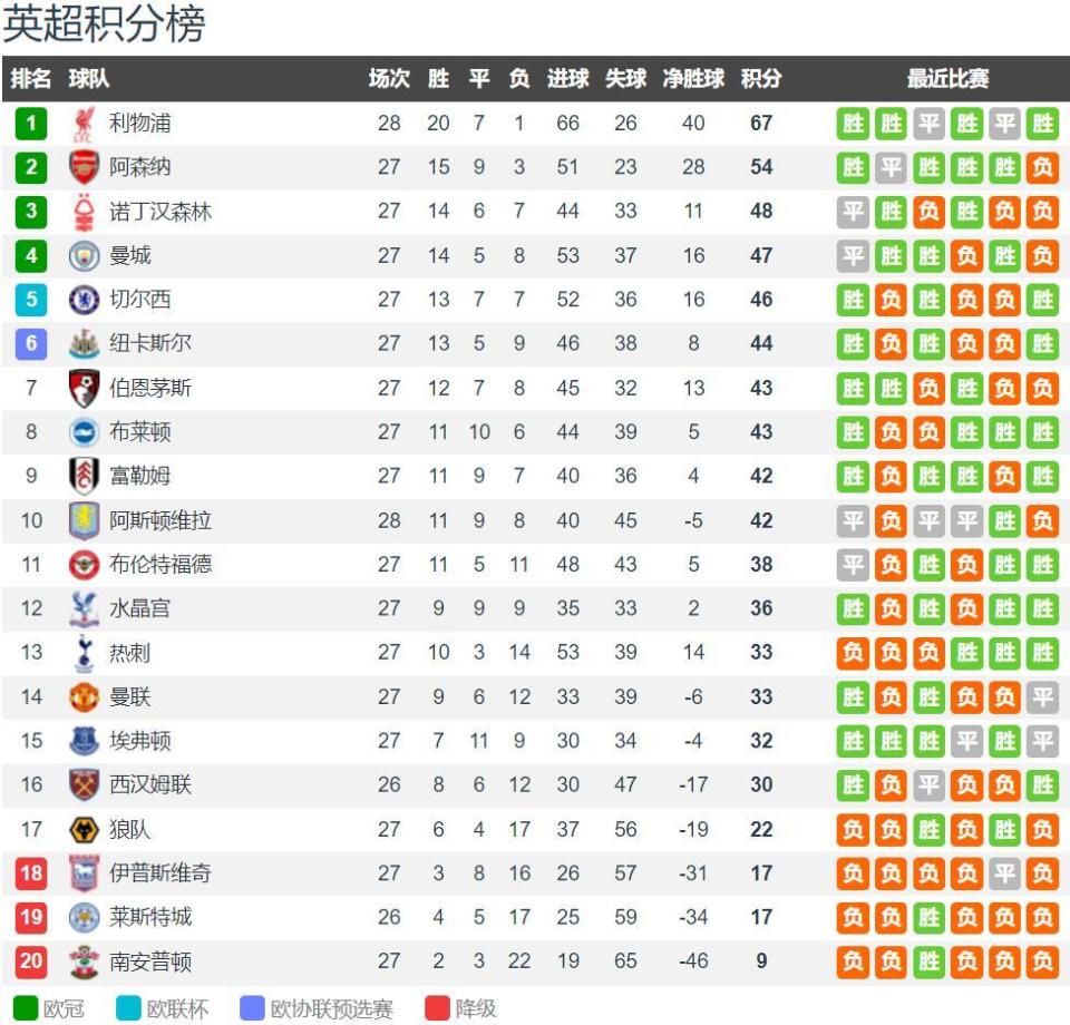 专访鲍曼：“点球杀手”是怎么炼成的 对500场里程碑感到惊讶